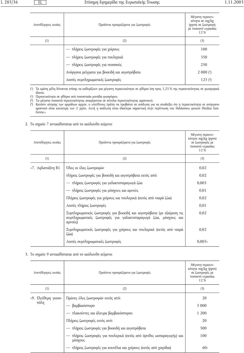 Λοιπές συµπληρωµατικές ζωοτροφές 125 ( 2 ) ( 1 ) Τα κράτη µέλη δύνανται επίσης να καθορίζουν µια µέγιστη περιεκτικότητα σε φθόριο ίση προς 1,25 % της περιεκτικότητας σε φωσφορικά άλατα.