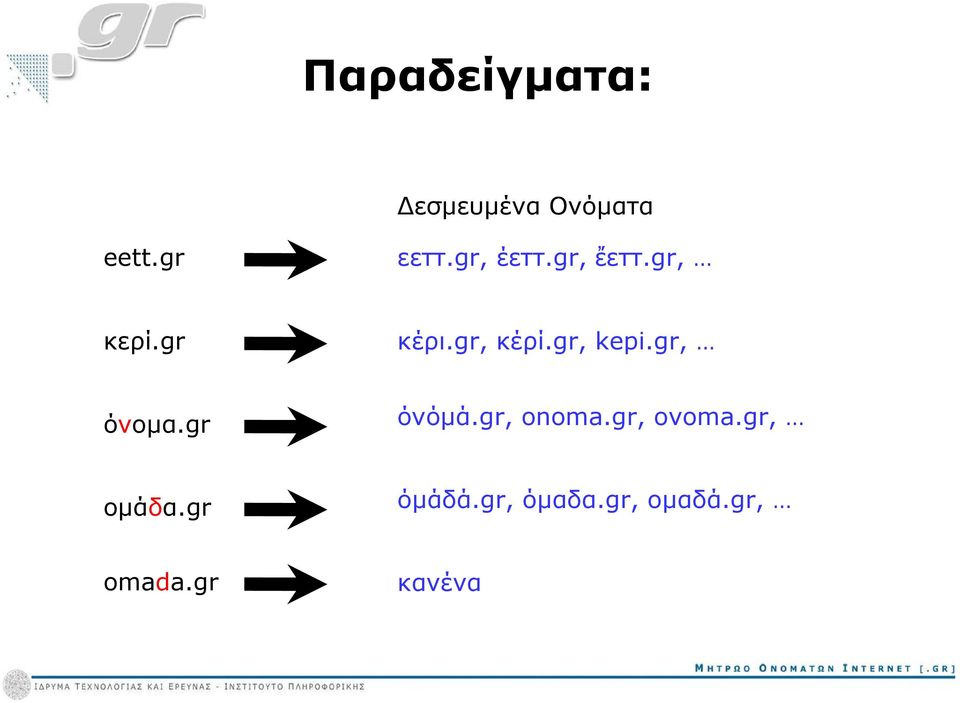 gr, kepi.gr, όνομα.gr όνόμά.gr, onoma.gr, ovoma.