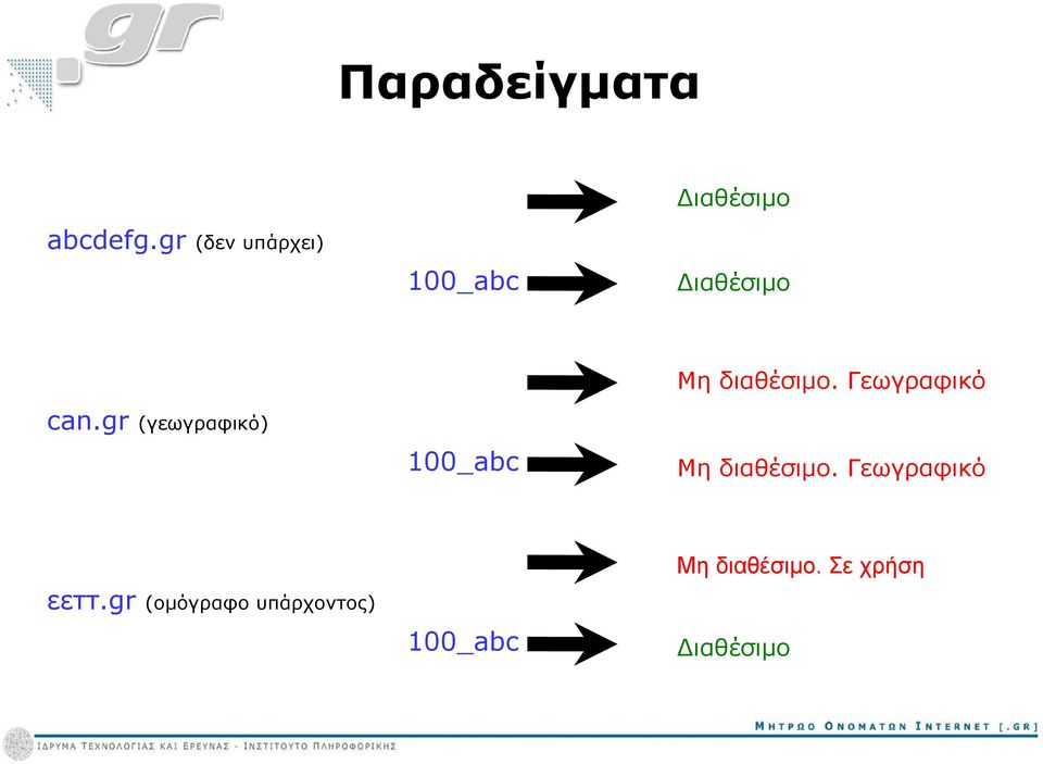 gr (γεωγραφικό) 100_abc Μη διαθέσιμο.