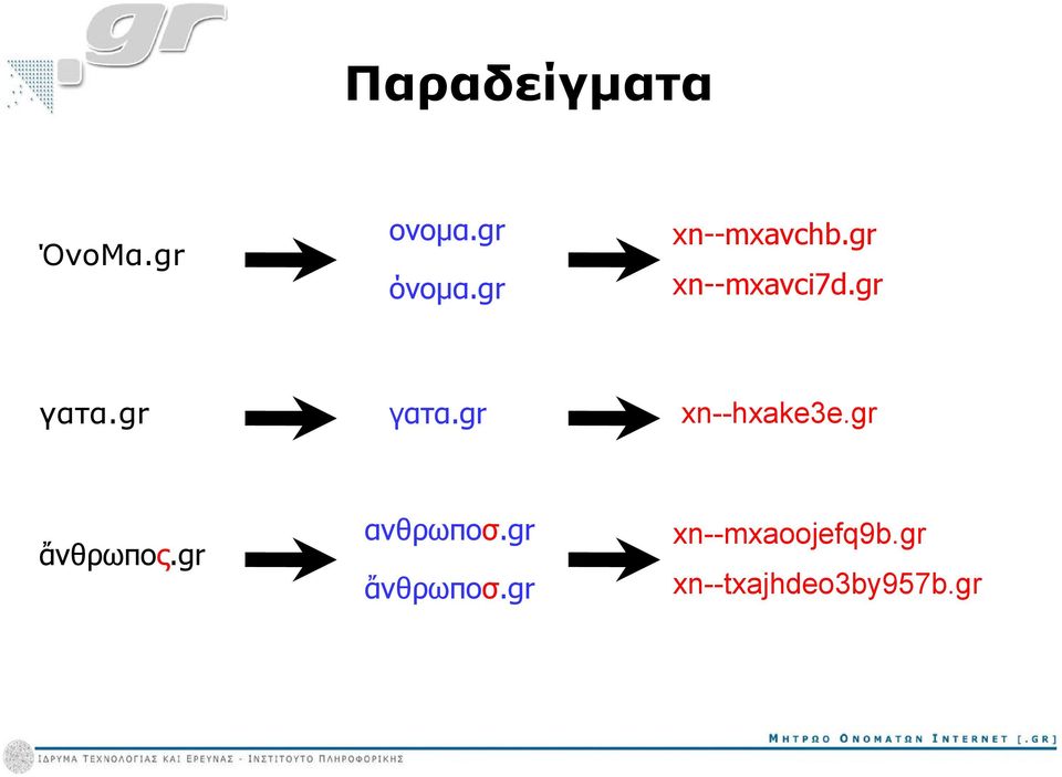 gr γατα.gr xn--hxake3e.gr ἄνθρωπος.