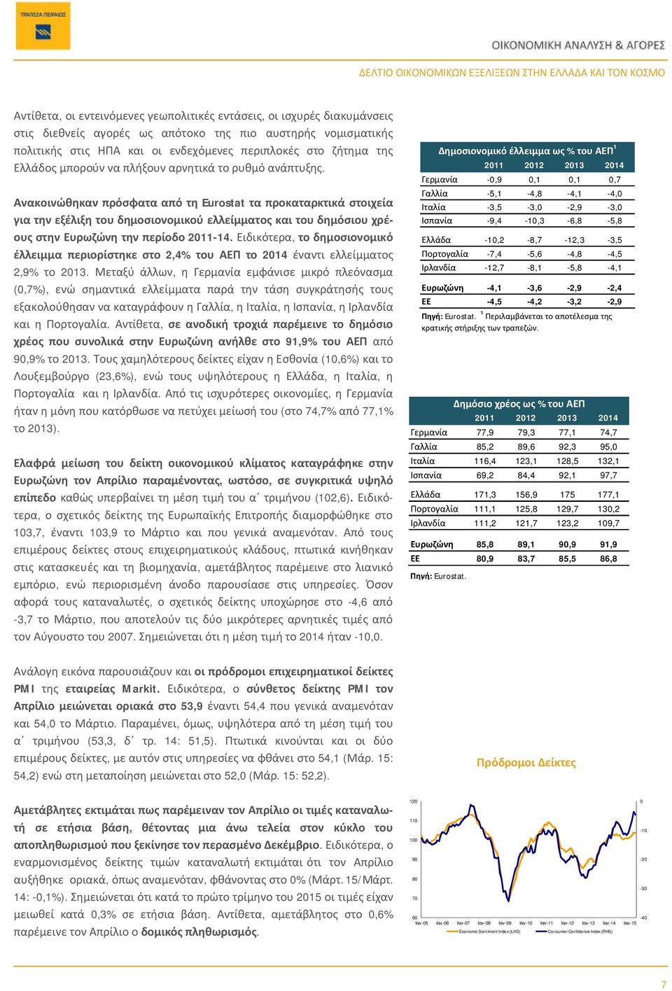 Ανακοινώθηκαν πρόσφατα από τη Eurostat τα προκαταρκτικά στοιχεία για την εξέλιξη του δημοσιονομικού ελλείμματος και του δημόσιου χρέους στην Ευρωζώνη την περίοδο 11-1.