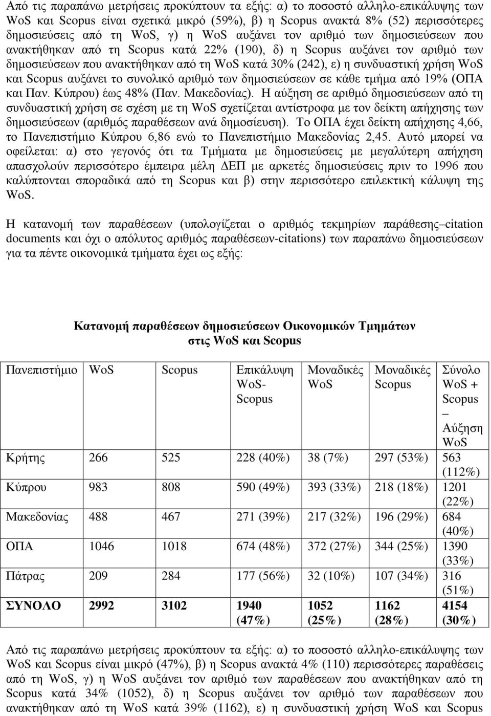 δημοσιεύσεων σε κάθε τμήμα από 19% (ΟΠΑ και Παν. Κύπρου) έως 48% (Παν. Μακεδονίας).