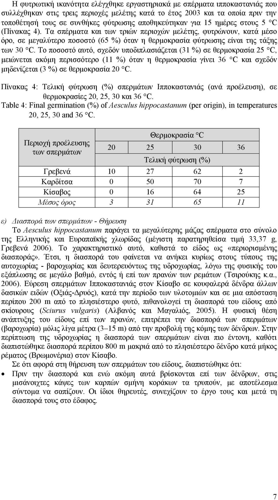 Τα σπέρματα και των τριών περιοχών μελέτης, φυτρώνουν, κατά μέσο όρο, σε μεγαλύτερο ποσοστό (65 %) όταν η θερμοκρασία φύτρωσης είναι της τάξης των 30 C.