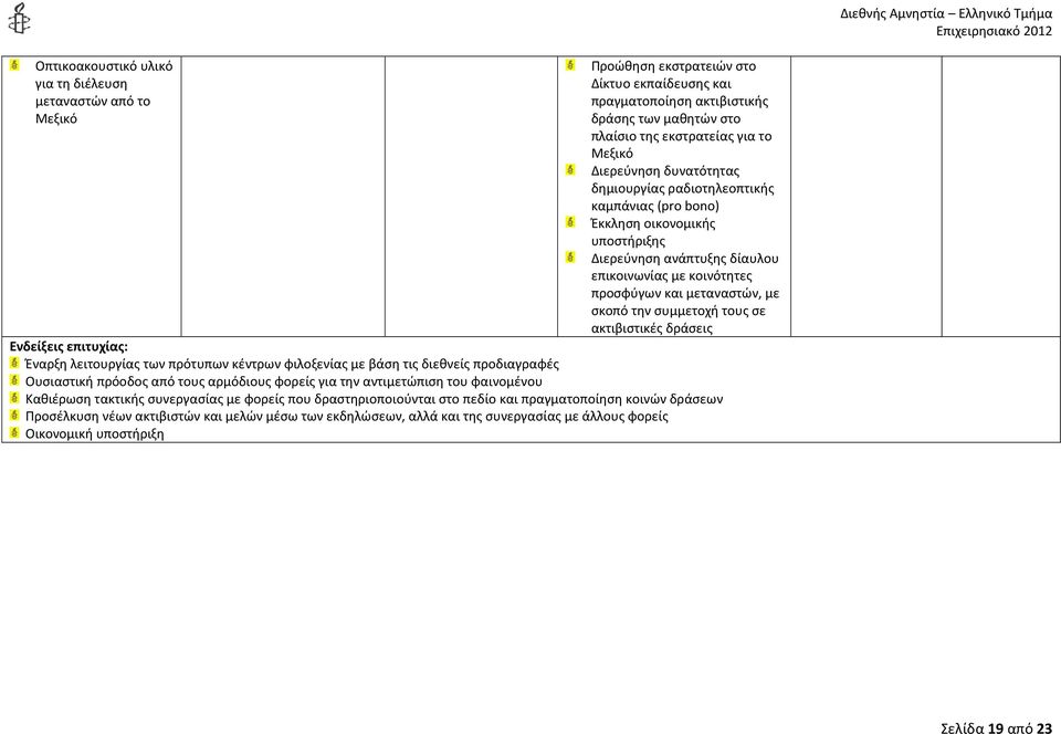 συμμετοχή τους σε ακτιβιστικές δράσεις Έναρξη λειτουργίας των πρότυπων κέντρων φιλοξενίας με βάση τις διεθνείς προδιαγραφές Ουσιαστική πρόοδος από τους αρμόδιους φορείς για την αντιμετώπιση του