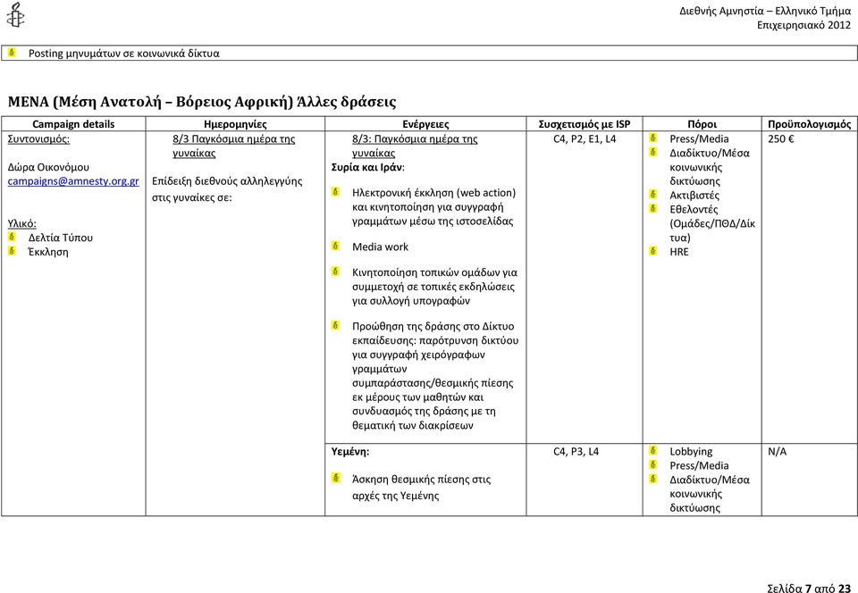 ιστοσελίδας Media work Κινητοποίηση τοπικών ομάδων για συμμετοχή σε τοπικές εκδηλώσεις για συλλογή υπογραφών Προώθηση της δράσης στο Δίκτυο εκπαίδευσης: παρότρυνση δικτύου για συγγραφή χειρόγραφων