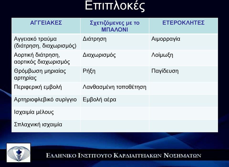 Ισχαιμία μέλους Σπλαχνική ισχαιμία Επιπλοκές Σχετιζόμενες με το ΜΠΑΛΟΝΙ Διάτρηση