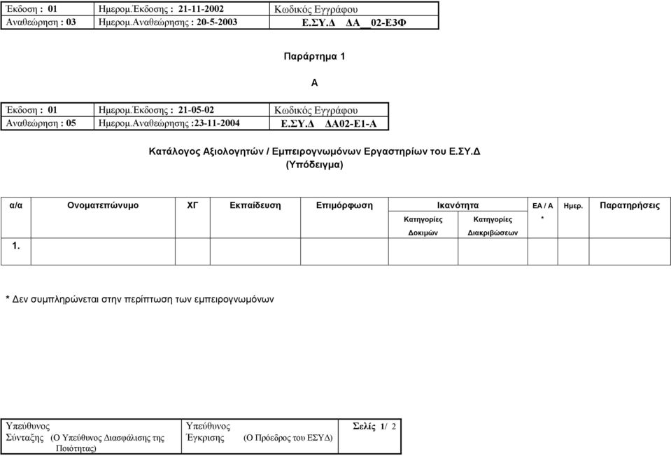 Α02-Ε1-Α Α Κατάλογος Αξιολογητών / Εµπειρογνωµόνων Εργαστηρίων του Ε.ΣΥ.