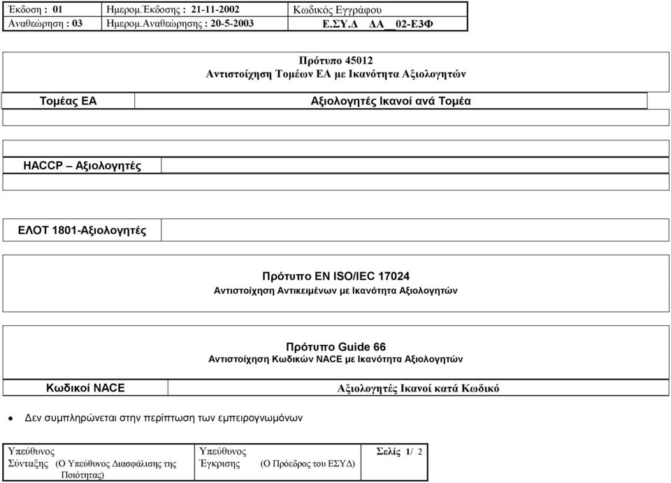 1801-Αξιολογητές Πρότυπο ΕΝ ISO/IEC 17024 Αντιστοίχηση Αντικειµένων µε Ικανότητα Αξιολογητών Πρότυπο Guide 66 Αντιστοίχηση Κωδικών