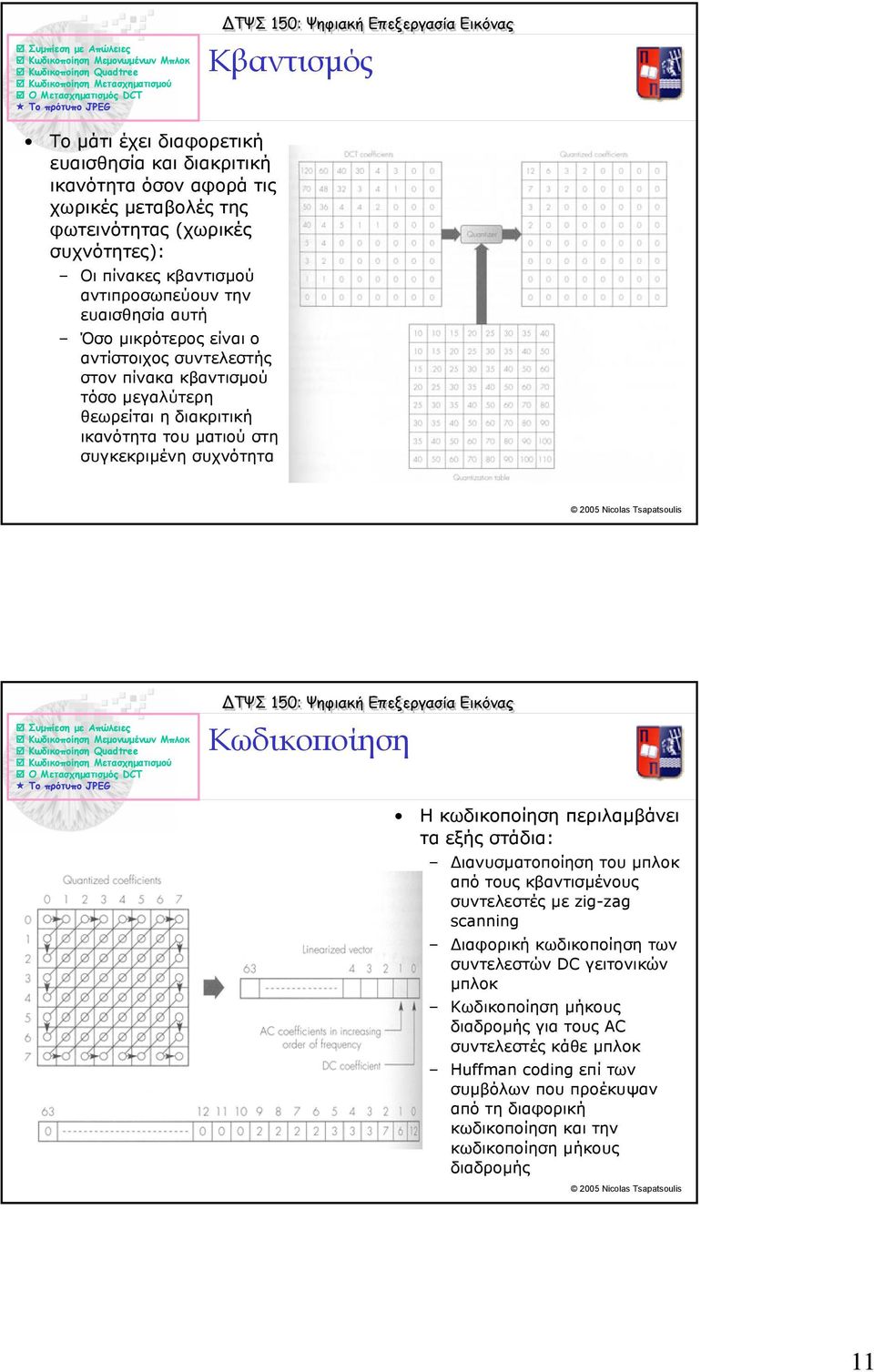 συχνότητα 5 Nicolas Tsapatsoulis ΤΨΣ 5: Ψηφιακή Επεξεργασία Εικόνας Κωδικοποίηση Ηκωδικοποίηση περιλαµβάνει τα εξής στάδια: ιανυσµατοποίηση του µπλοκ από τους κβαντισµένους συντελεστές µε zig-zag