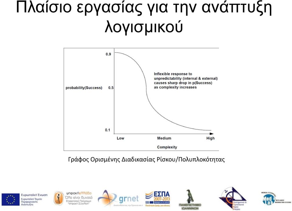 Γράφος Ορισμένης