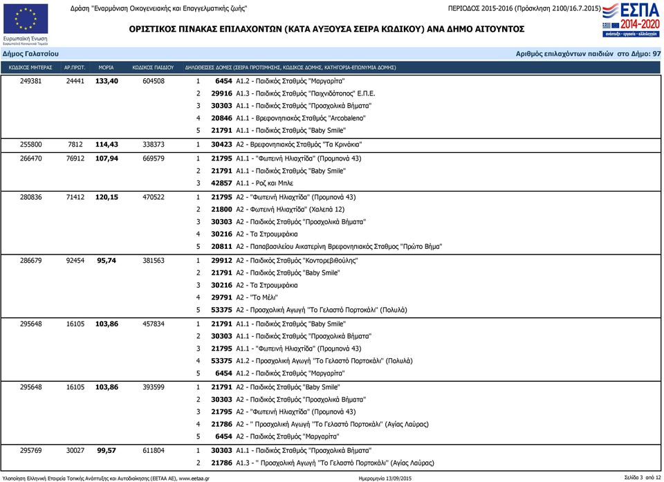 1 - "Φωτεινή Ηλιαχτίδα" (Προμπονά 43) 2 21791 Α1.1 - Παιδικός Σταθμός "Baby Smile" 3 42857 Α1.