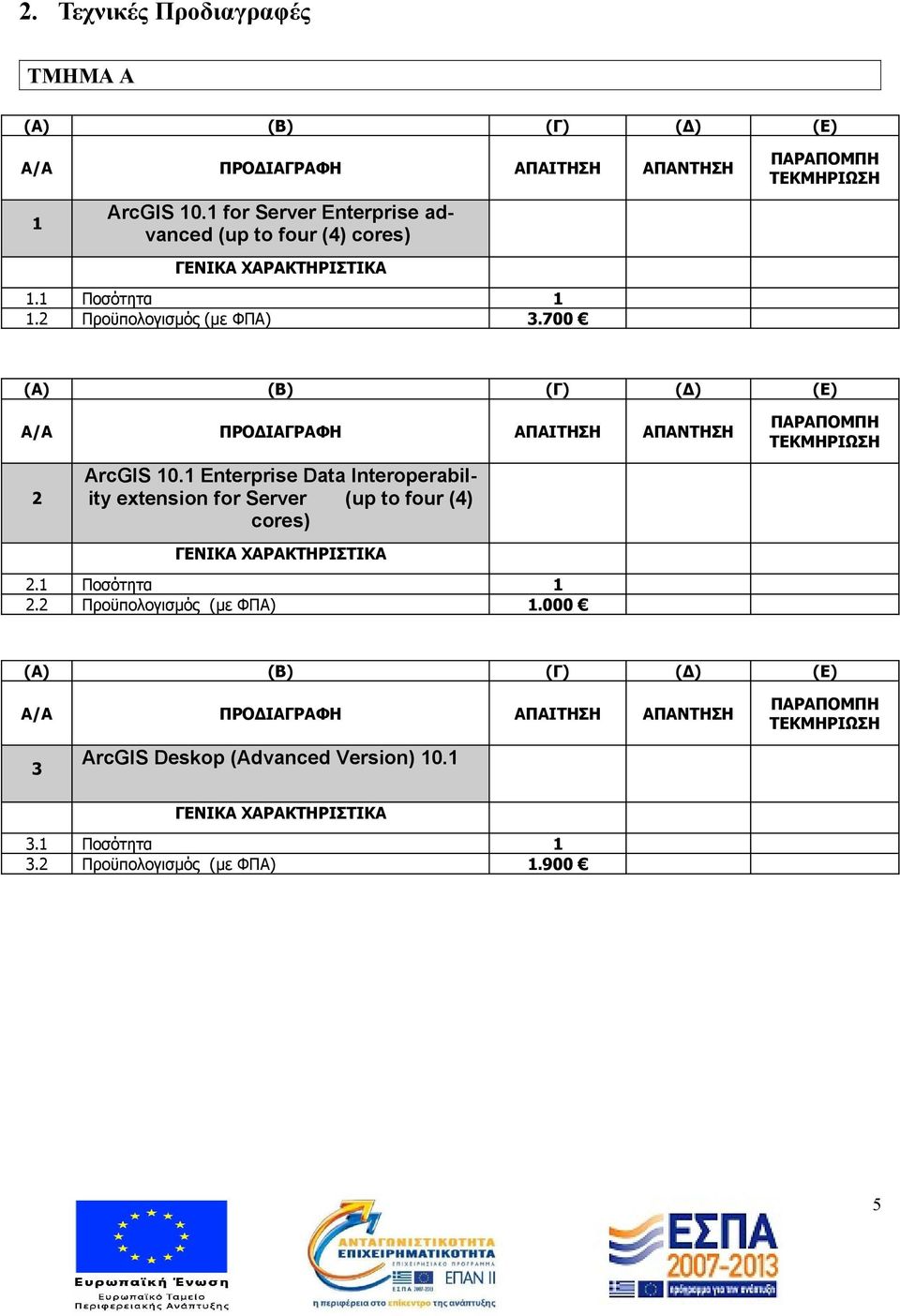 2 Προϋπολογισμός (με ΦΠΑ) 3.700 2 ArcGIS 0.