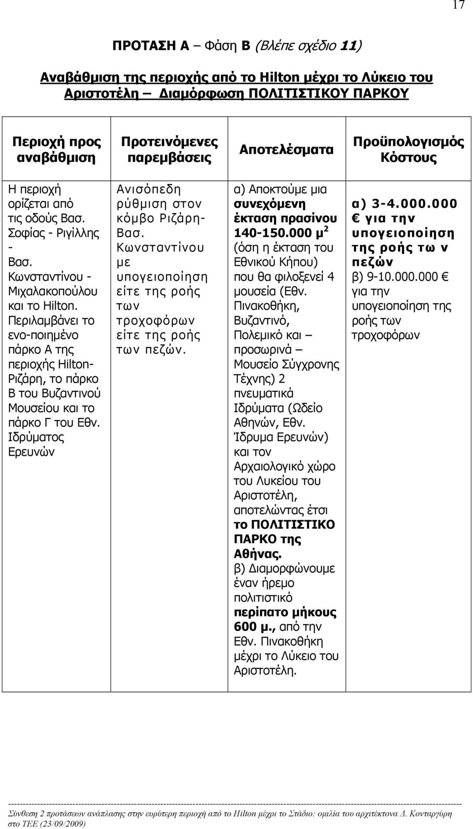 Περιλαμβάνει το ενο-ποιημένο πάρκο Α της περιοχής Hilton- Ριζάρη, το πάρκο Β του Βυζαντινού Μουσείου και το πάρκο Γ του Εθν. Ιδρύματος Ερευνών Ανισόπεδη ρύθμιση στον κόμβο Ριζάρη- Βασ.