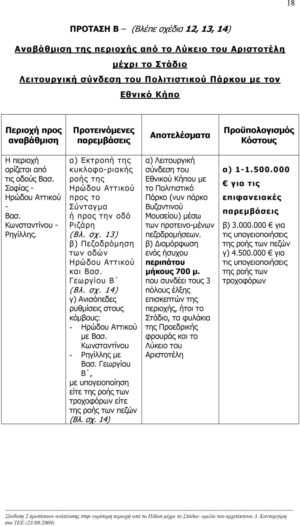 α) Εκτροπή της κυκλοφο-ριακής ροής της Ηρώδου Αττικού προς το Σύνταγμα ή προς την οδό Ριζάρη (Βλ. σχ. 13) β) Πεζοδρόμηση των οδών Ηρώδου Αττικού και Βασ. Γεωργίου Β (Βλ. σχ. 14) γ) Ανισόπεδες ρυθμίσεις στους κόμβους: - Ηρώδου Αττικού με Βασ.