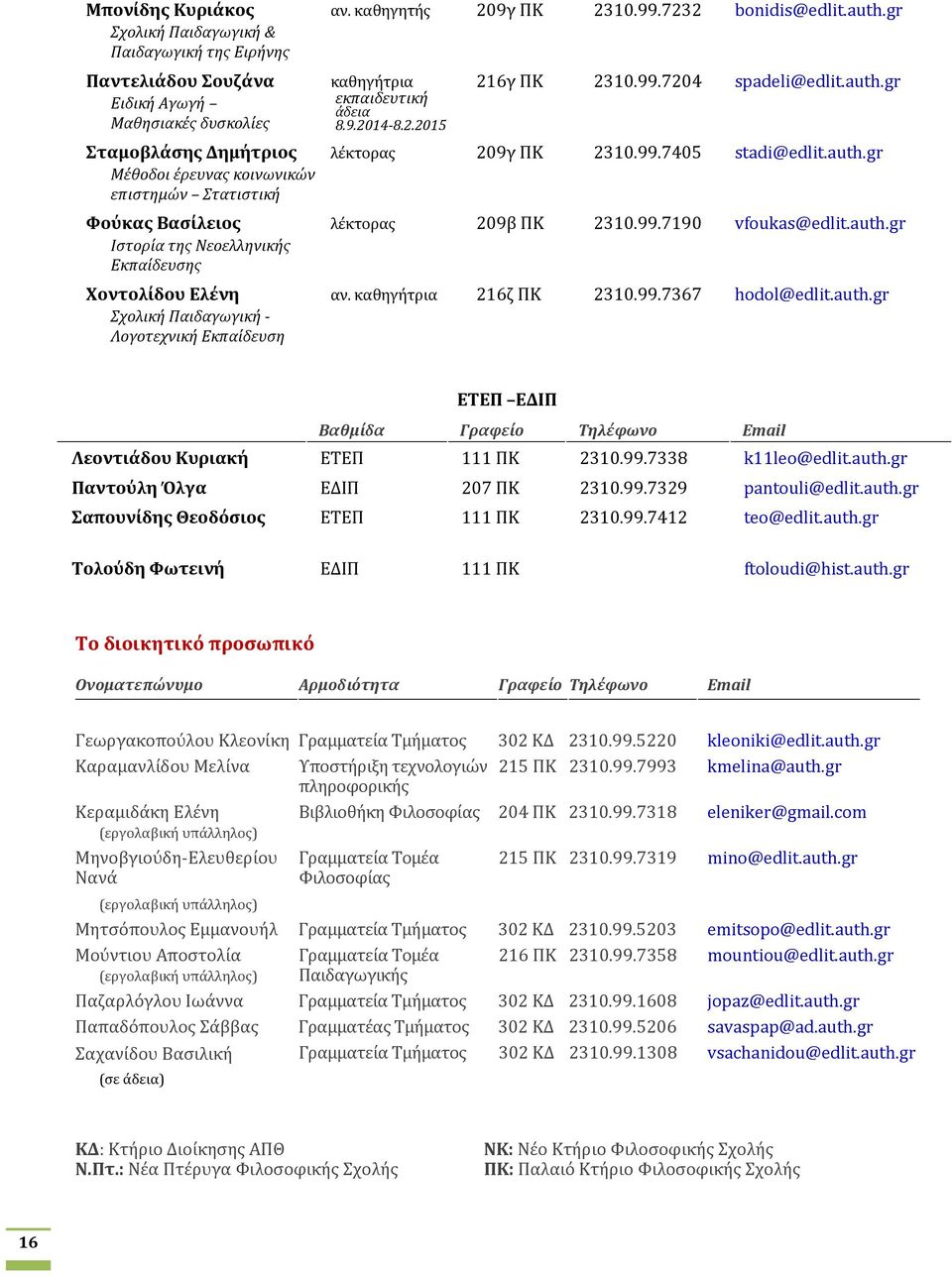 2.2015 216γ ΠΚ 2310.99.7204 spadeli@edlit.auth.gr λέκτορας 209γ ΠΚ 2310.99.7405 stadi@edlit.auth.gr λέκτορας 209β ΠΚ 2310.99.7190 vfoukas@edlit.auth.gr αν. καθηγήτρια 216ζ ΠΚ 2310.99.7367 hodol@edlit.