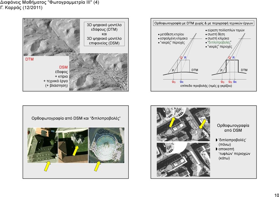 περιοχές DTM Q R Q R DSM έδαφος + κτίρια + τεχνικά έργα (+ βλάστηση) P DTM P g Q g R g Q g Q g R επίπεδο προβολής (τιμές g