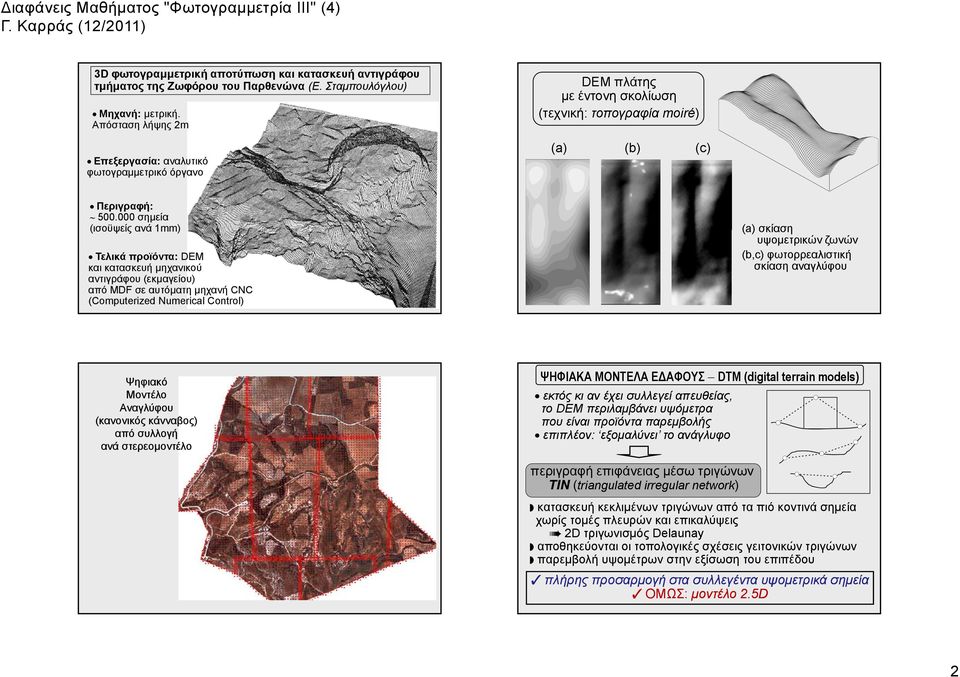 000 σημεία (ισοϋψείς ανά 1mm) Τελικά προϊόντα: DEM και κατασκευή μηχανικού αντιγράφου (εκμαγείου) από MDF σε αυτόματη μηχανή CNC (Computerized Numerical Control) (a) σκίαση υψομετρικών ζωνών (b,c)