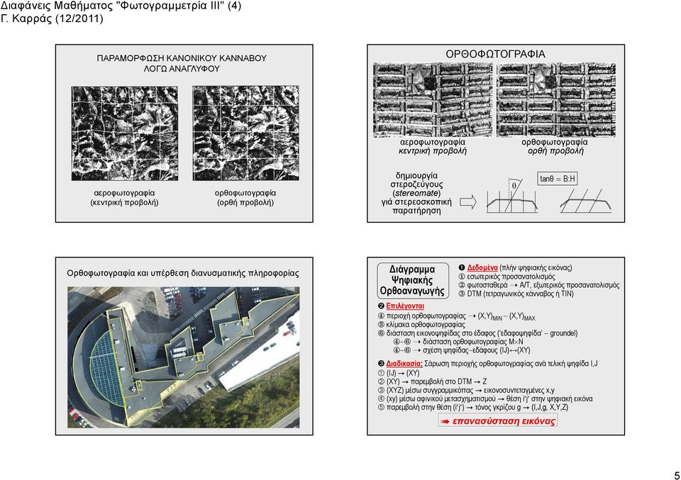 προσανατολισμός φωτοσταθερά Α/Τ, εξωτερικός προσανατολισμός DTM (τετραγωνικός κάνναβος ή TIN) Επιλέγονται περιοχή ορθοφωτογραφίας (Χ,Υ) ΜΙΝ (Χ,Υ) ΜΑΧ κλίμακα ορθοφωτογραφίας διάσταση εικονοψηφίδας