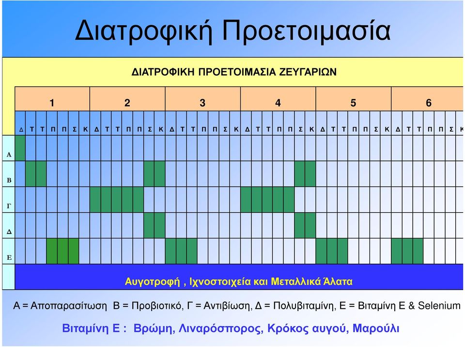 Ιχνοστοιχεία και Μεταλλικά Άλατα Α = Αποπαρασίτωση Β = Προβιοτικό, Γ = Αντιβίωση, Δ =