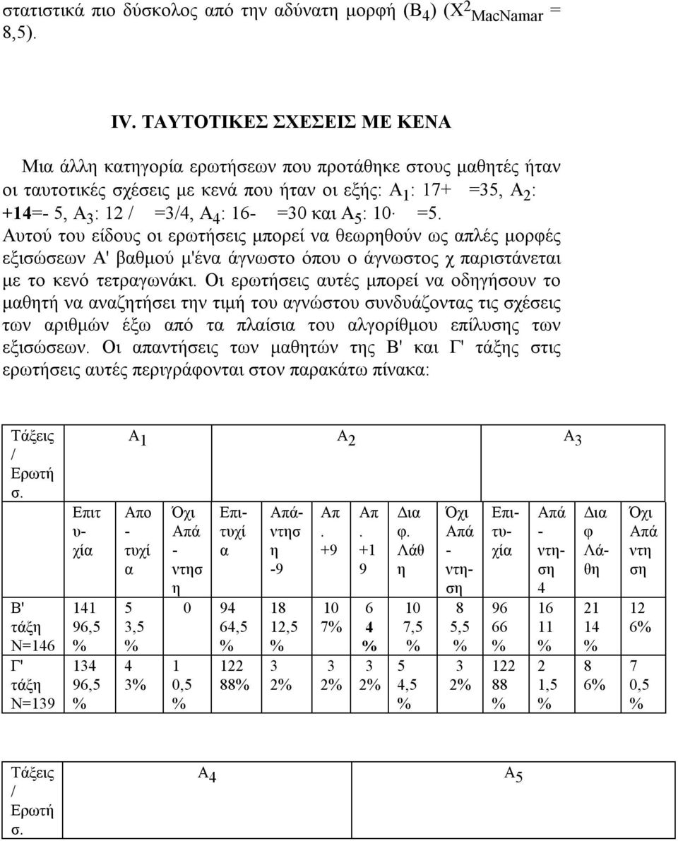 και Α 5 : 10. =5. Αυτού του είδους οι ερωτήσεις μπορεί να θεωρηθούν ως απλές μορφές εξισώσεων Α' βαθμού μ'ένα άγνωστο όπου ο άγνωστος χ παριστάνεται με το κενό τετραγωνάκι.