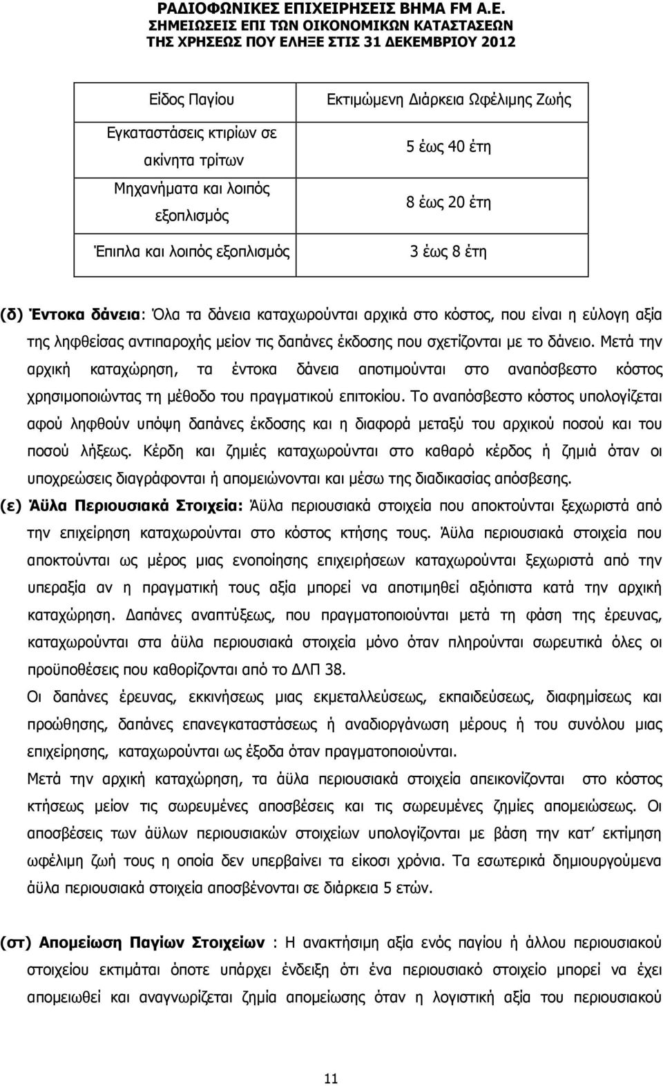 Μετά την αρχική καταχώρηση, τα έντοκα δάνεια αποτιμούνται στο αναπόσβεστο κόστος χρησιμοποιώντας τη μέθοδο του πραγματικού επιτοκίου.