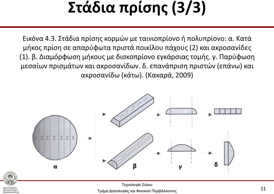 Διαμόρφωση μήκους με δισκοπρίονο εγκάρσιας τομής. γ.