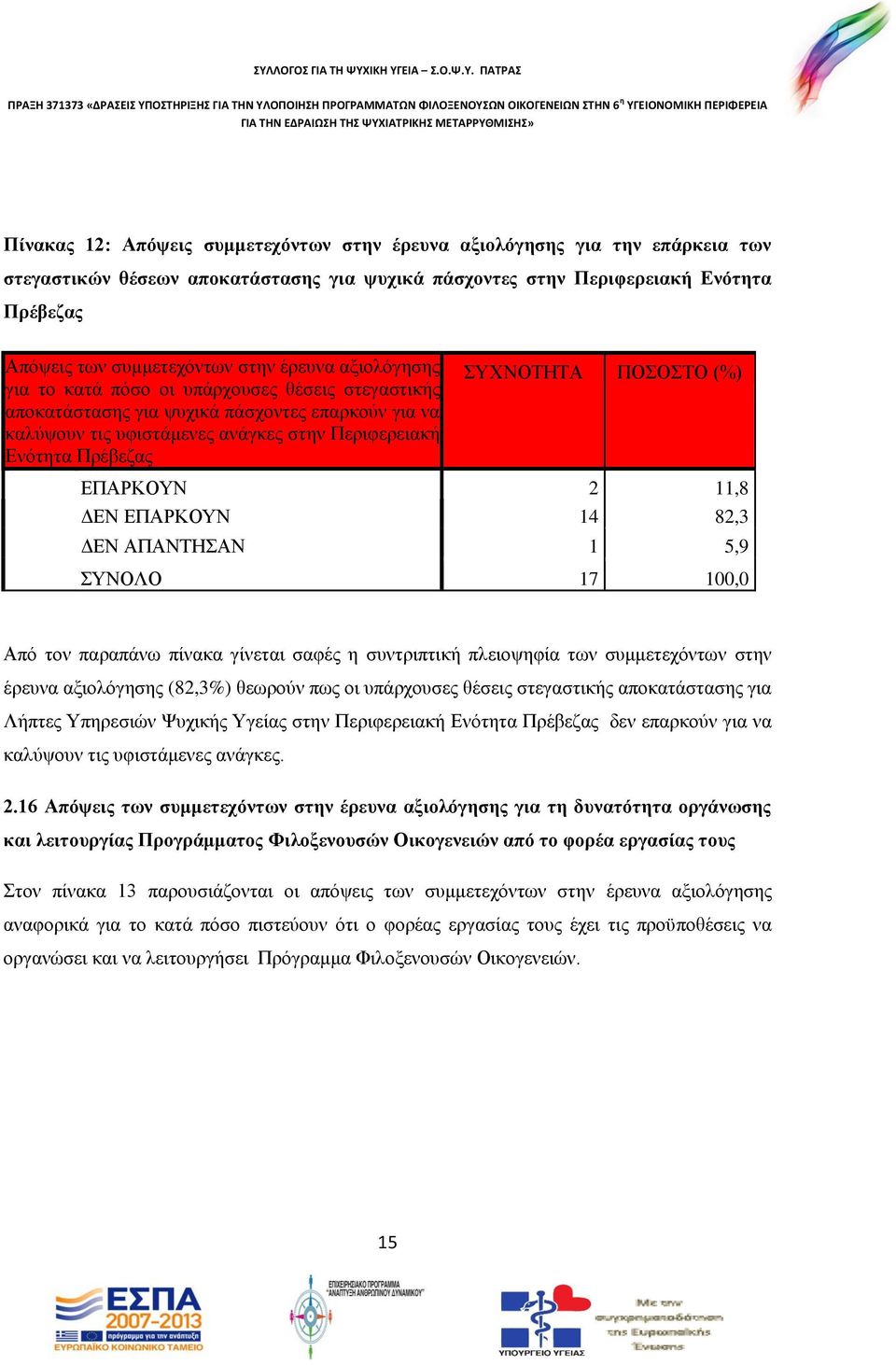 ΠΟΣΟΣΤΟ (%) ΕΠΑΡΚΟΥΝ 2 11,8 ΔΕΝ ΕΠΑΡΚΟΥΝ 14 82,3 ΔΕΝ ΑΠΑΝΤΗΣΑΝ 1 5,9 Από τον παραπάνω πίνακα γίνεται σαφές η συντριπτική πλειοψηφία των συμμετεχόντων στην έρευνα αξιολόγησης (82,3%) θεωρούν πως οι