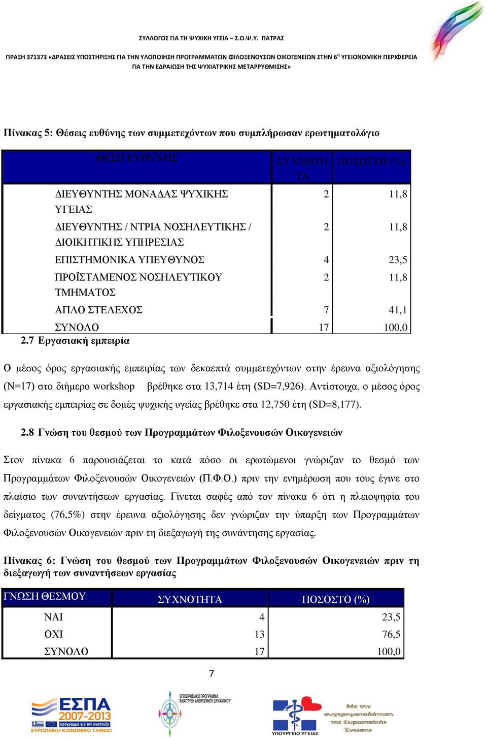 7 Εργασιακή εμπειρία Ο μέσος όρος εργασιακής εμπειρίας των δεκαεπτά συμμετεχόντων στην έρευνα αξιολόγησης (Ν=17) στο διήμερο workshop βρέθηκε στα 13,714 έτη (SD=7,926).