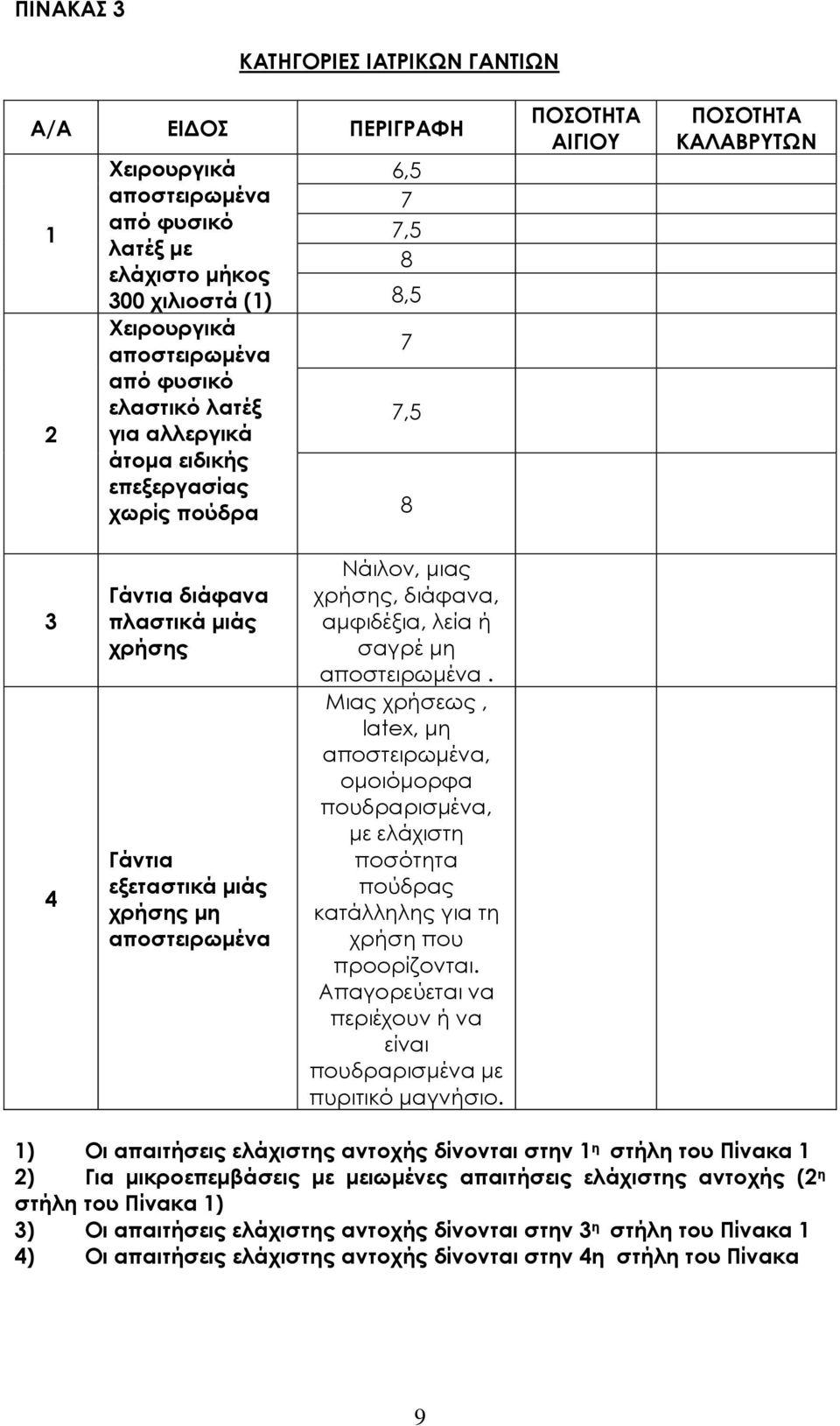 Νάιλον, μιας χρήσης, διάφανα, αμφιδέξια, λεία ή σαγρέ μη αποστειρωμένα.