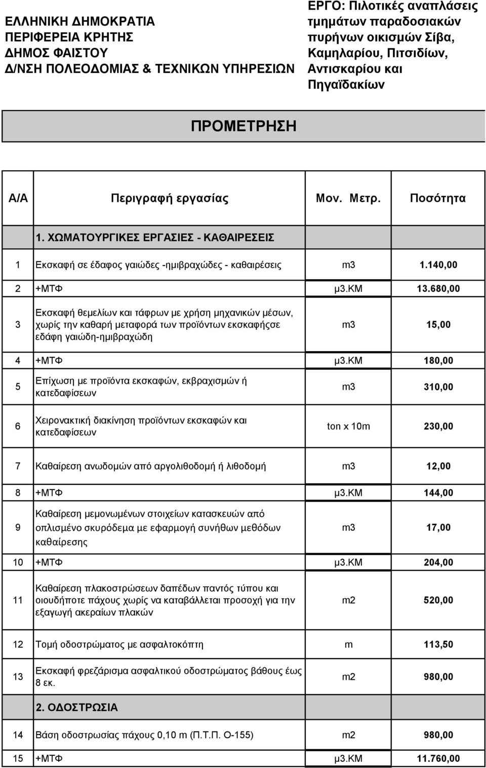 680,00 3 Eκσκαφή θεμελίων και τάφρων με χρήση μηχανικών μέσων, χωρίς την καθαρή μεταφορά των προϊόντων εκσκαφήςσε εδάφη γαιώδη-ημιβραχώδη m3 15,00 4 +ΜΤΦ μ3.