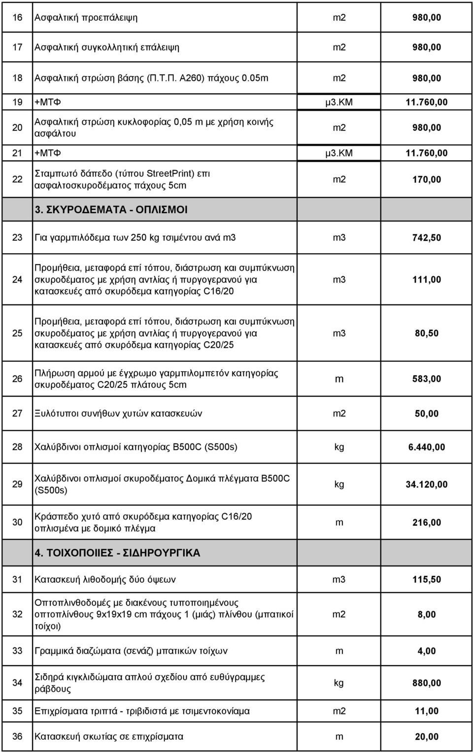 ΣΚΥΡΟΔΕΜΑΤΑ - ΟΠΛΙΣΜΟΙ m2 170,00 23 Για γαρμπιλόδεμα των 250 kg τσιμέντου ανά m3 m3 742,50 24 Προμήθεια, μεταφορά επί τόπου, διάστρωση και συμπύκνωση σκυροδέματος με χρήση αντλίας ή πυργογερανού για