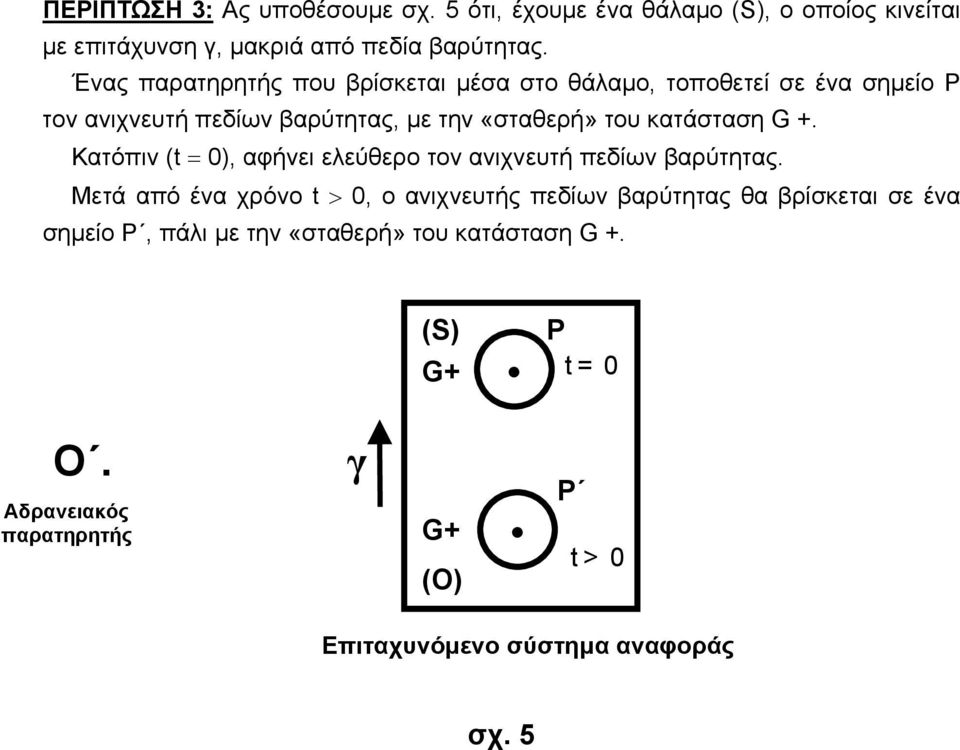 κατάσταση G +. Κατόπιν (t = ), αφήνει ελεύθερο τον ανιχνευτή πεδίων βαρύτητας.