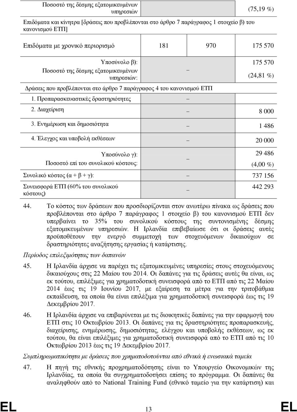 Διαχείριση 8 000 3. Ενημέρωση και δημοσιότητα 1 486 4.
