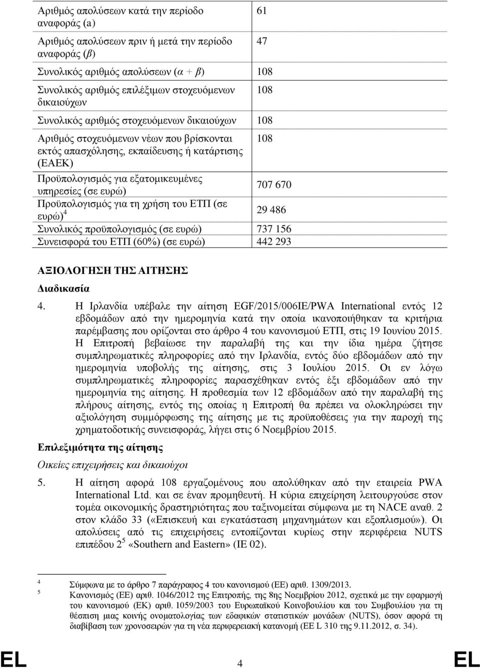 ευρώ) 707 670 Προϋπολογισμός για τη χρήση του ΕΤΠ (σε ευρώ) 4 29 486 Συνολικός προϋπολογισμός (σε ευρώ) 737 156 Συνεισφορά του ΕΤΠ (60%) (σε ευρώ) 442 293 ΑΞΙΟΛΟΓΗΣΗ ΤΗΣ ΑΙΤΗΣΗΣ Διαδικασία 4.