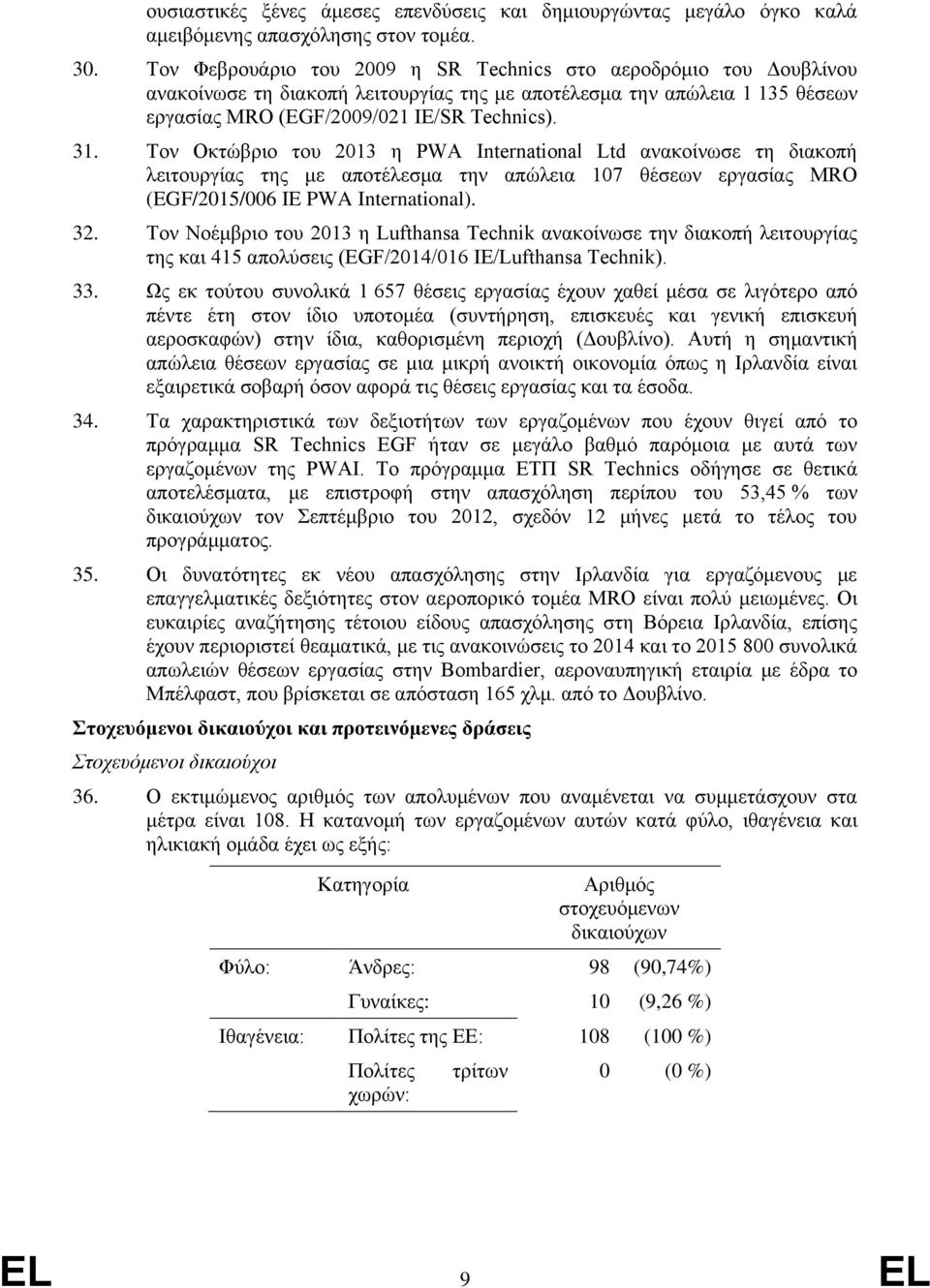 Τον Οκτώβριο του 2013 η PWA International Ltd ανακοίνωσε τη διακοπή λειτουργίας της με αποτέλεσμα την απώλεια 107 θέσεων εργασίας MRO (EGF/2015/006 IE PWA International). 32.