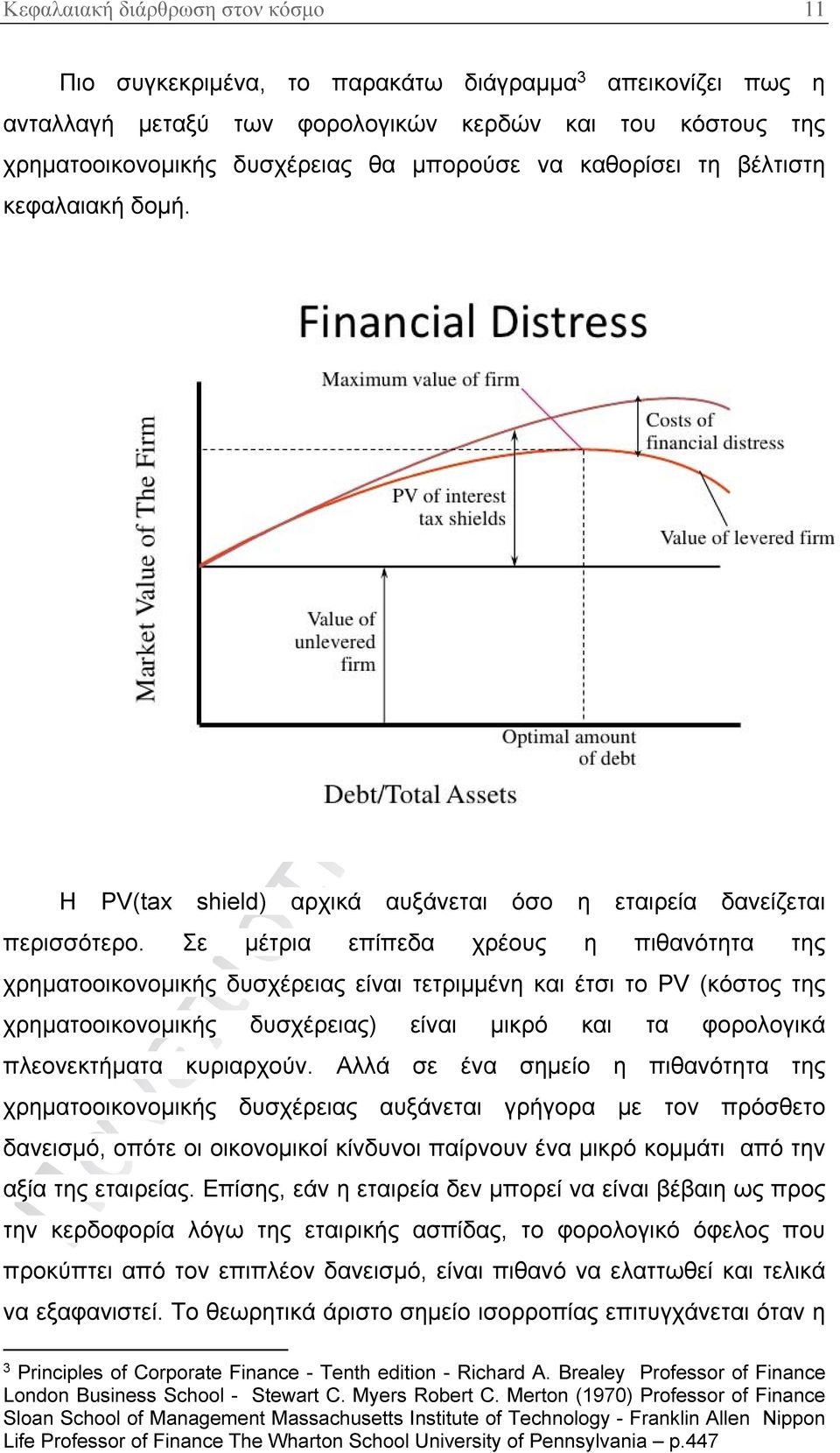 Σε μέτρια επίπεδα χρέους η πιθανότητα της χρηματοοικονομικής δυσχέρειας είναι τετριμμένη και έτσι το PV (κόστος της χρηματοοικονομικής δυσχέρειας) είναι μικρό και τα φορολογικά πλεονεκτήματα