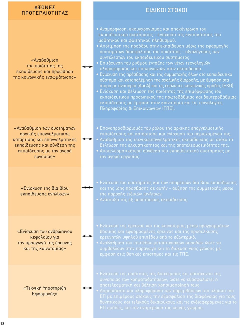 Aποτίμηση της προόδου στην εκπαίδευση μέσω της εφαρμογής συστημάτων διασφάλισης της ποιότητας αξιολόγησης των συντελεστών του εκπαιδευτικού συστήματος.