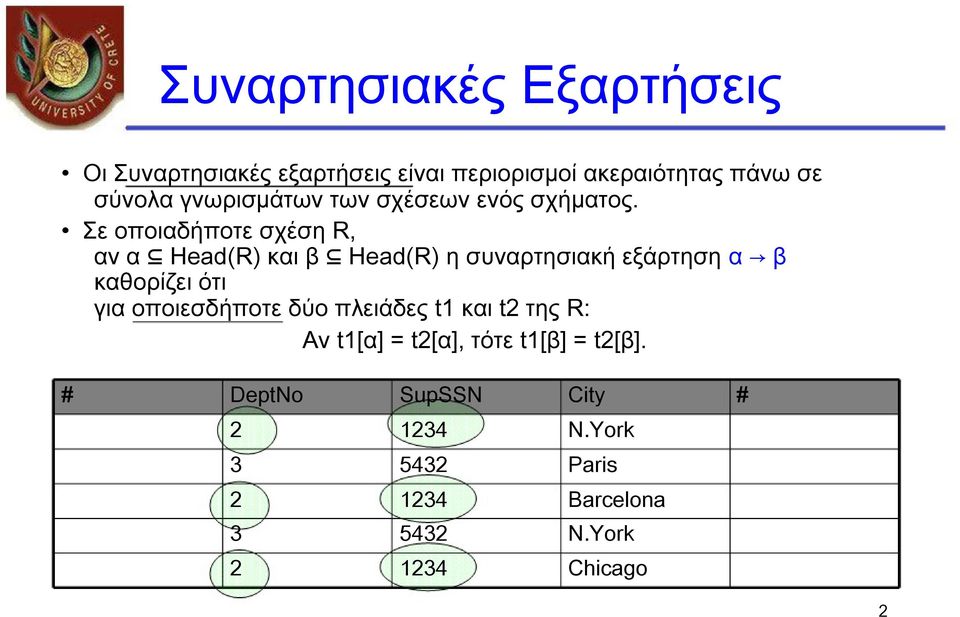 Σε οποιαδήποτε σχέση R, αν α Head(R) και β Head(R) η συναρτησιακή εξάρτηση α β καθορίζει ότι για