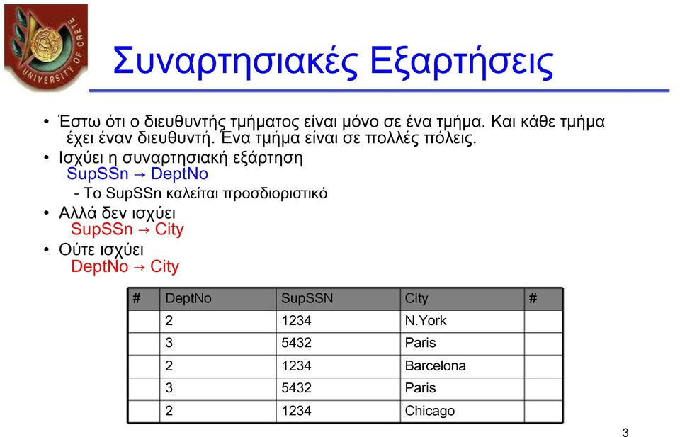 Ισχύει η συναρτησιακή εξάρτηση SupSSn DeptNo - To SupSSn καλείται προσδιοριστικό Αλλά δεν