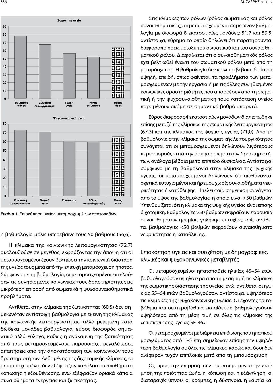 οποίο δηλώνει ότι παρατηρούνται διαφοροποιήσεις μεταξύ του σωματικού και του συναισθηματικού ρόλου.