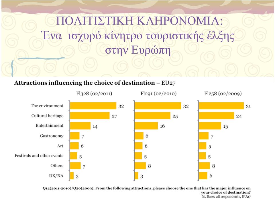 ισχυρό κίνητρο