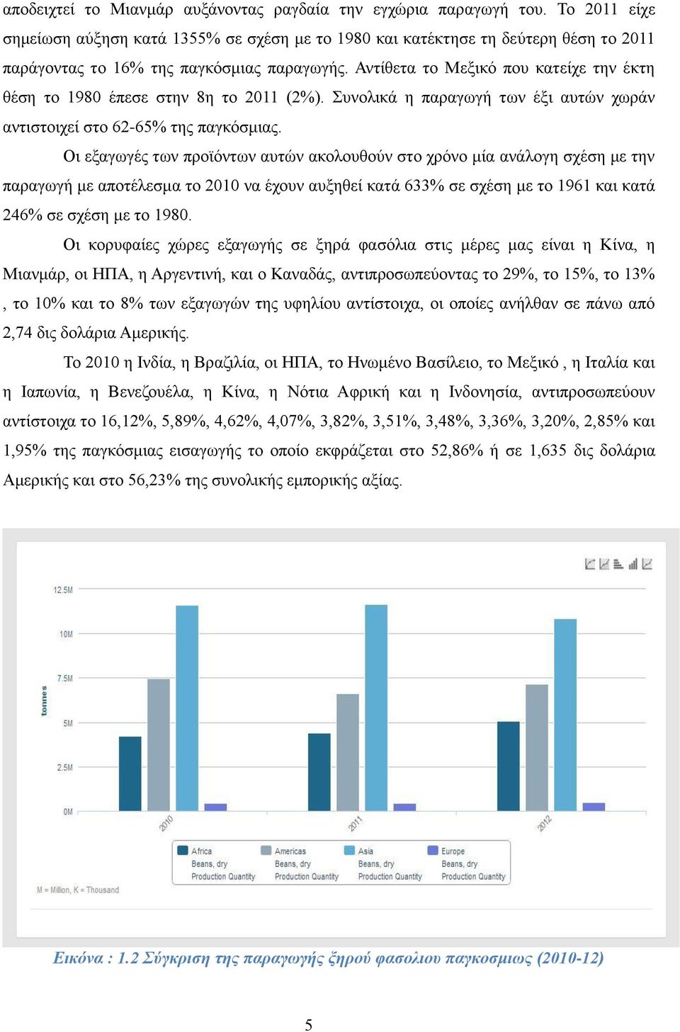 Αντίθετα το Μεξικό που κατείχε την έκτη θέση το 1980 έπεσε στην 8η το 2011 (2%). Συνολικά η παραγωγή των έξι αυτών χωράν αντιστοιχεί στο 62-65% της παγκόσμιας.