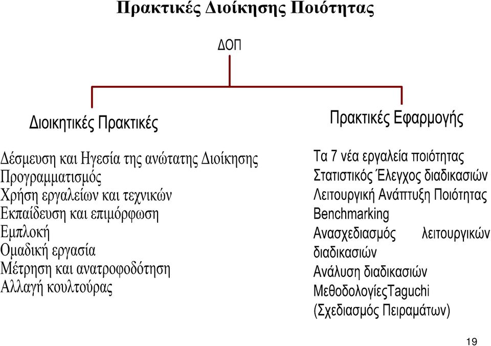 Ποιότητας