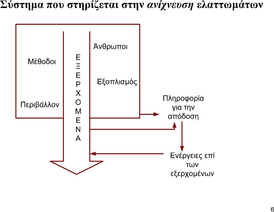 στην