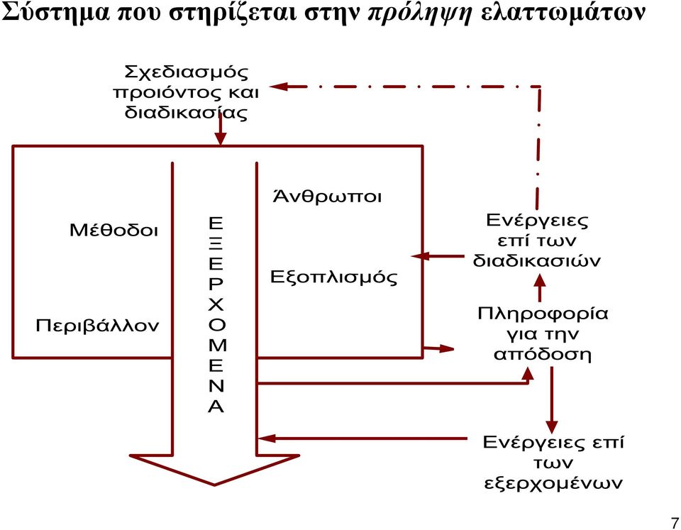 στην πρόληψη