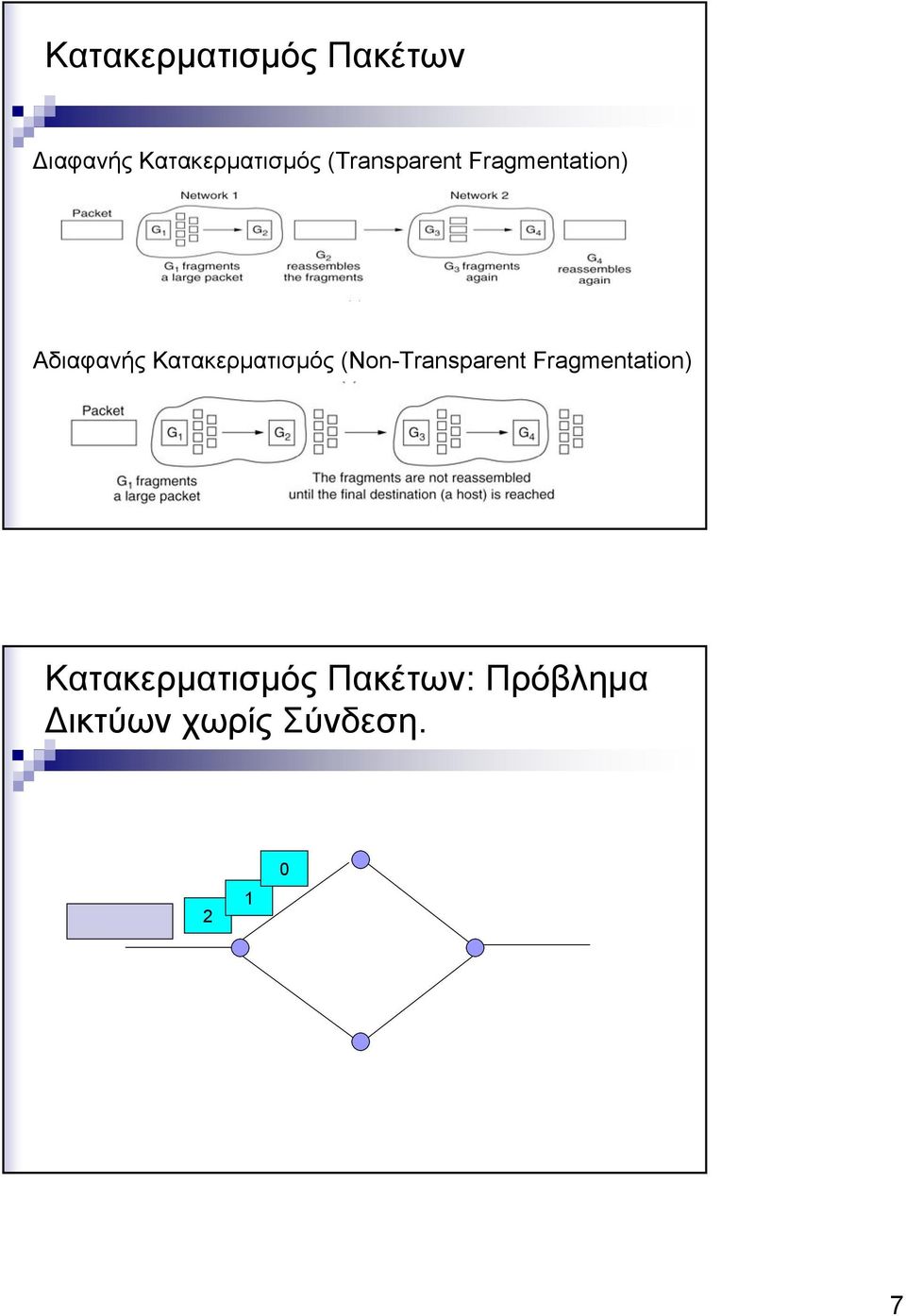 Κατακερματισμός (Non-Transparent Fragmentation)