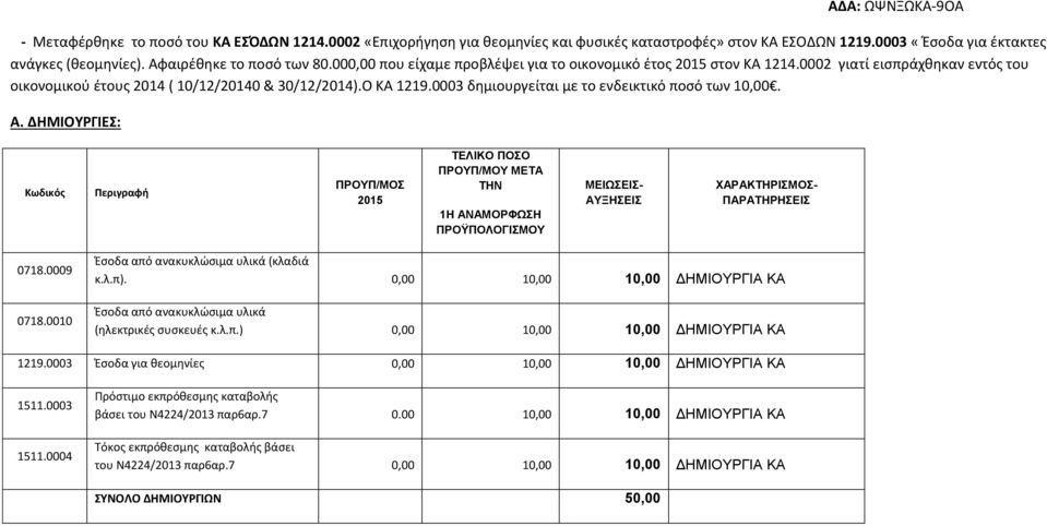 0003 δημιουργείται με το ενδεικτικό ποσό των 10,00. Α.