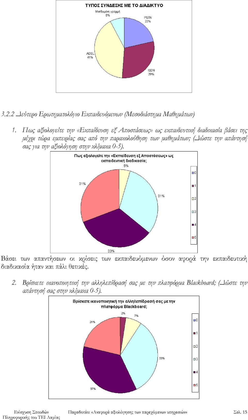 μαθημάτων; (Δώστε την απάντησή σας για την αξιολόγηση στην κλίμακα 0-5).