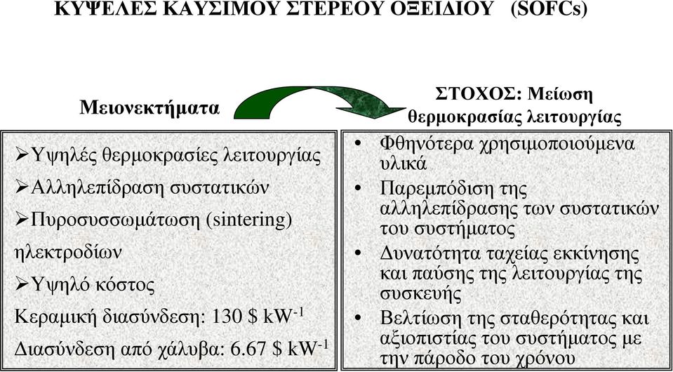 67 $ kw -1 ΣΤΟΧΟΣ: Μείωση θερμοκρασίας λειτουργίας Φθηνότερα χρησιμοποιούμενα υλικά Παρεμπόδιση της αλληλεπίδρασης των συστατικών