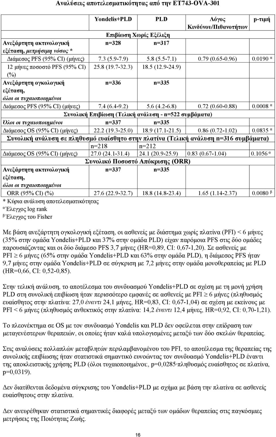 9) (%) Ανεξάρτητη ογκολογική n=336 n=335 εξέταση, όλοι οι τυχαιοποιημένοι Διάμεσος PFS (95% CI) (μήνες) 7.4 (6.4-9.2) 5.6 (4.2-6.8) 0.72 (0.60-0.88) 0.